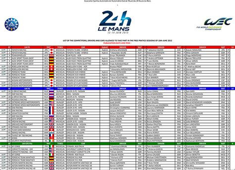 The 2024 Le Mans 24 Hours entry list in full